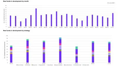 New funds in development by month