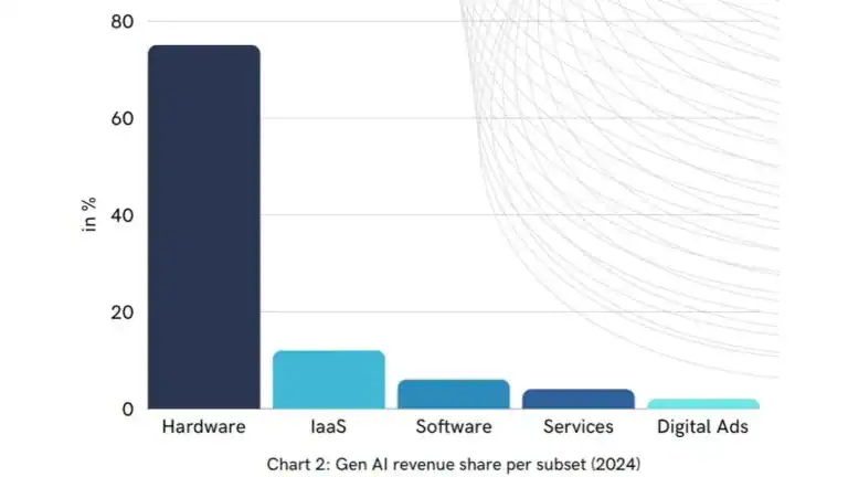 Acquinox Capital Releases A New Research Report “Discovering Next-Gen Industries”