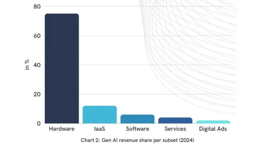 Next-Gen Industries