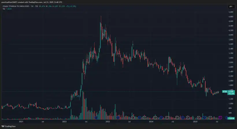 Revisiting Apis Capital's Investment Theses 1 Osaka Titanium