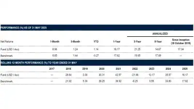 PGIM Jennison U.S. Growth Fund May 2025 Performance