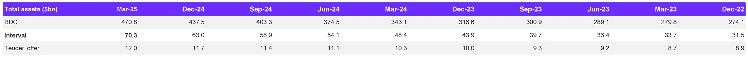 Private wealth total assets