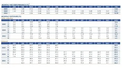 RPD Fortress Fund June 2025 Performance