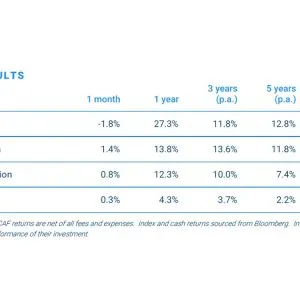 Sandon Capital Activist Fund June 2025 Performance
