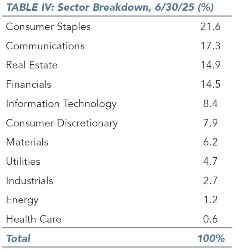 Alluvial Fund Q2 2025 Commentary 4 Sector Breakdown