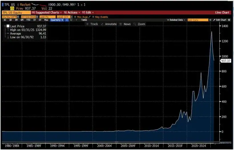 The Truth about TPL, Horizon, and the Asset/Liability Mismatch - Gotham City Research 1 TPL US