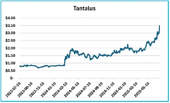 Tantalus