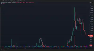 Texas Pacific Land TPL