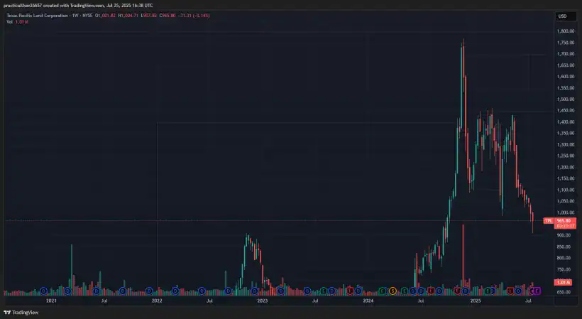 Texas Pacific Land TPL