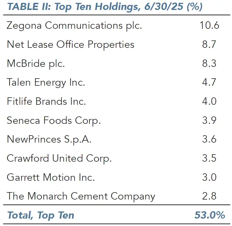 Alluvial Fund Q2 2025 Commentary 2 Top Ten Holdings