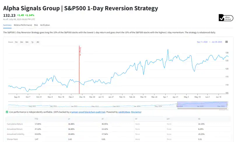 Verified Dashboard Snapshot