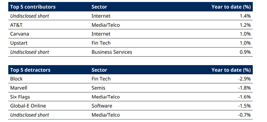 Hedge Fund Alpha 17 contour equity 2