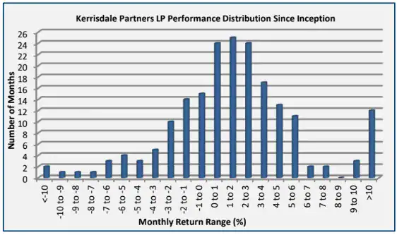 Kerrisdale Capital June 2025 Performance