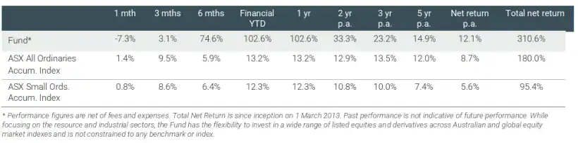 Paragon Fund Performance June 2025