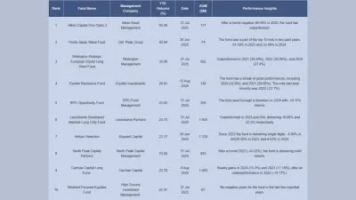 Alken Capital Surges Past 55% YTD