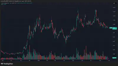 Archer Aviation ACHR