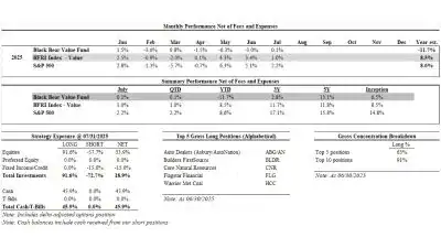 Black Bear Value Partners July 2025 Performance