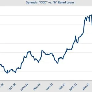 Corporate credit