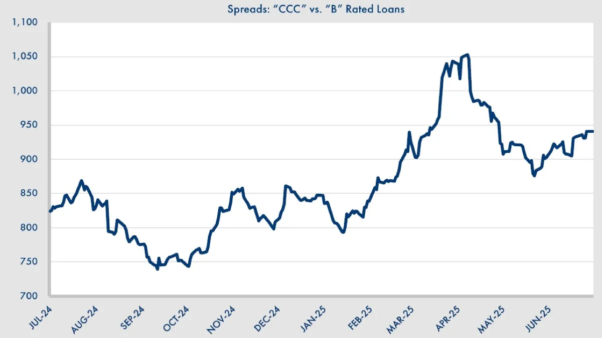 Corporate credit