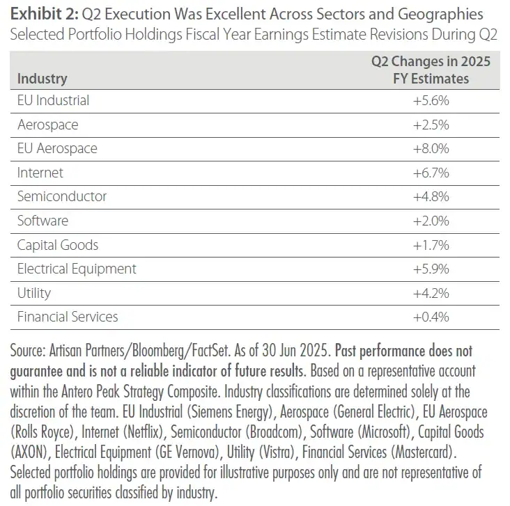 Antero Peak Strategy Q2 2025 Commentary 2 Exhibit 2 Q2 Execution Was Excellent Across Sectors and Geographies