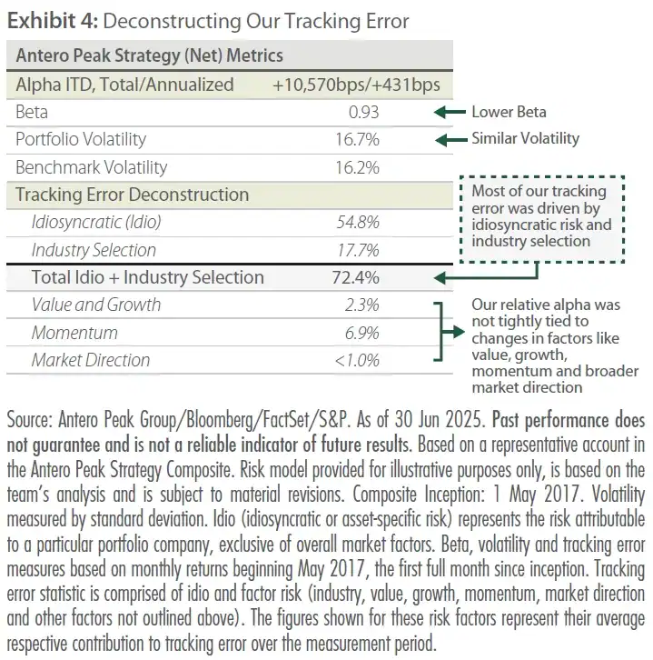 Exhibit 4 Deconstructing Our Tracking Error