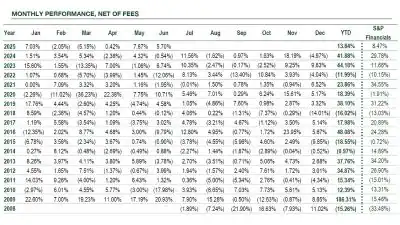 Gator Financial Partners Q2 2025 Monthly Performance