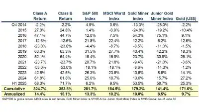 Hirschmann Capital Performance