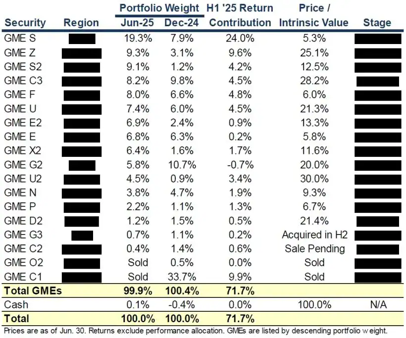 Hirschmann Capital Q2 2025 Commentary 2 Hirschmann Capital Portfolio