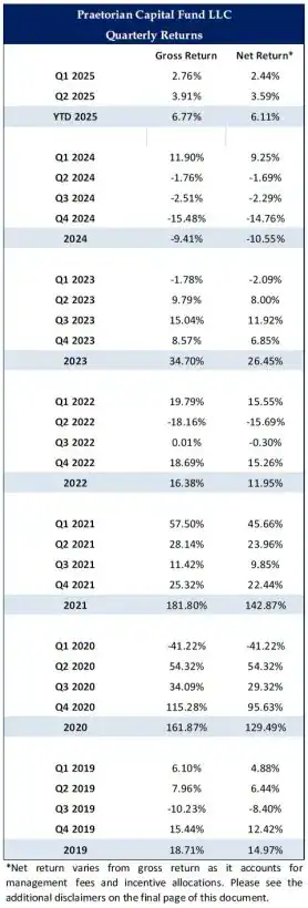 Praetorian Capital Q2 2025 Commentary 2 Praetorian Capital Quarterly Returns