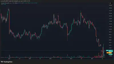 DG Value Sarepta Therapeutics SRPT