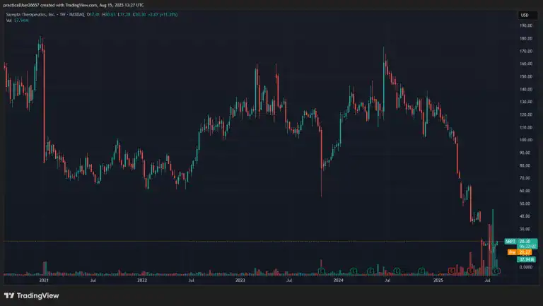 DG Value Navigates Volatility with Distressed Debt Strategy, Nets +2.8% in August