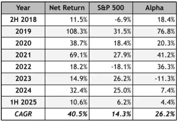 Smoak Capital Q2 2025 Commentary 1 Smoak Capital Q2 2025 Performance