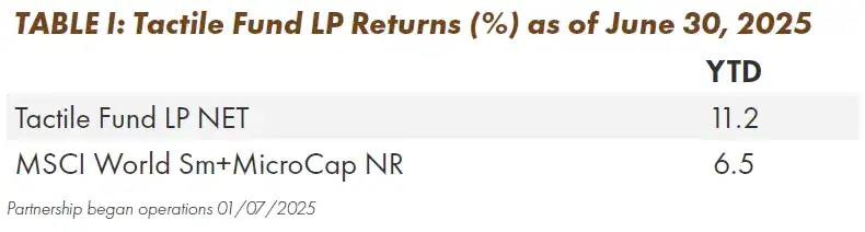 Tactile Fund Q2 2025 Commentary 1 Tactile Fund LP Returns (%) as of June 30, 2025