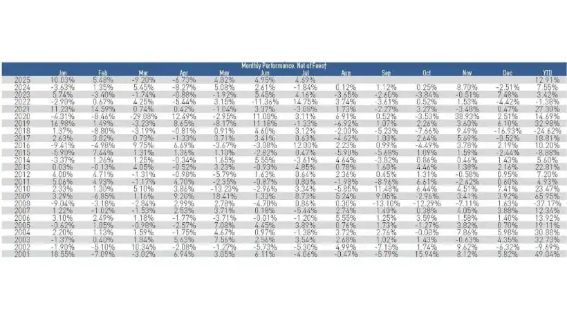 The Insiders Fund July 2025 Performance