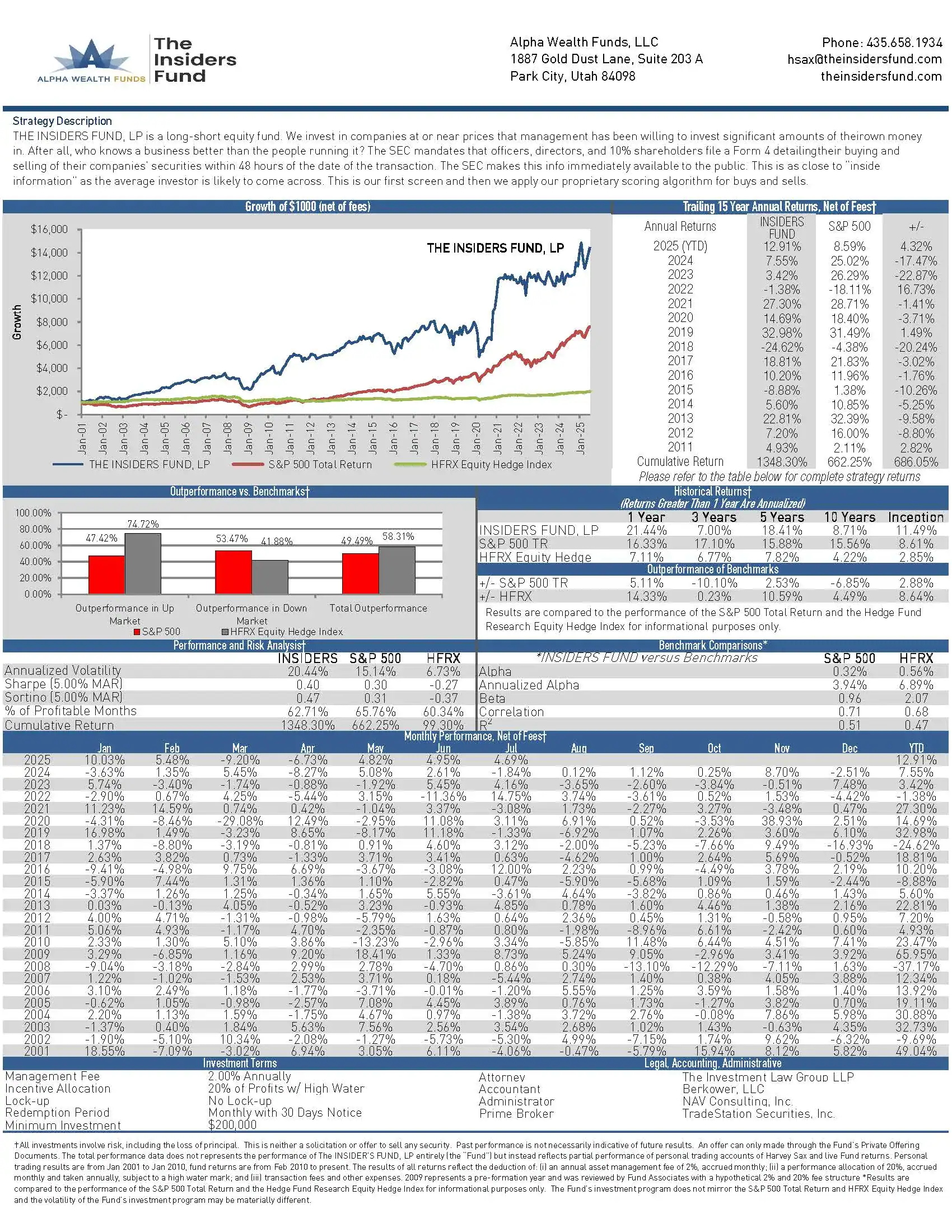 The Insiders Fund Up 13% YTD, 700% Return Over S&P Since Inception 1 The Insiders Fund July 2025 Results