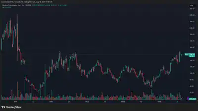 iRhythm Technologies IRTC