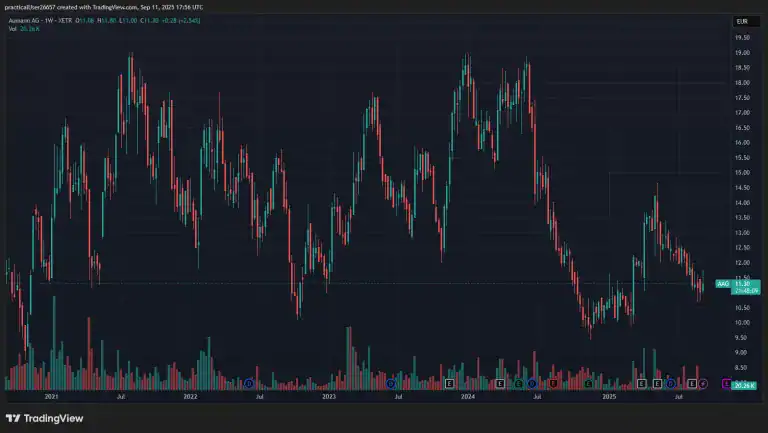 Quant Value Stock Profile: Aumann AG Looks Attractive