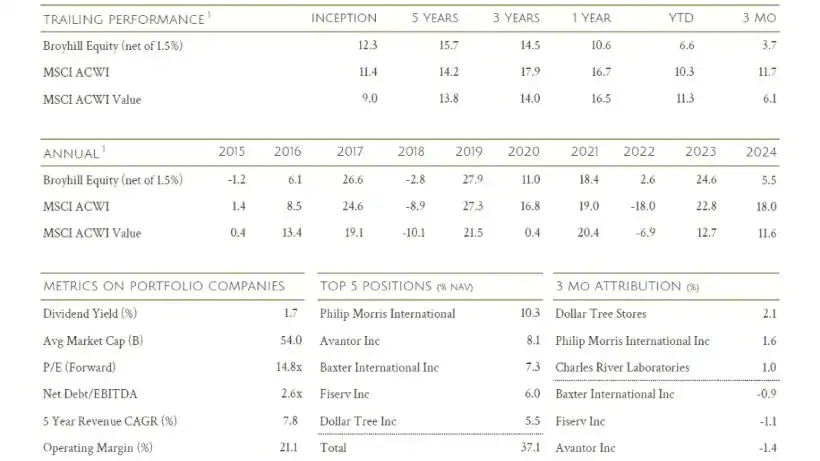 Broyhill Equity Performance Q2 2025