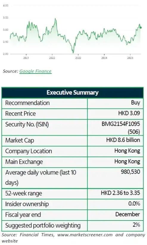 Quant Value Stock Profile: China Foods Looks Attractive 1 China Foods Limited