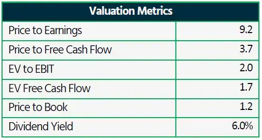 Quant Value Stock Profile: China Foods Looks Attractive 2 China Foods Limited Valuation