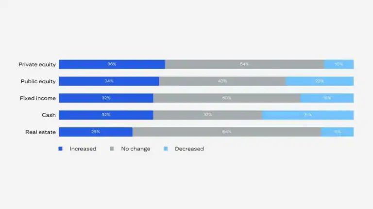 Citi Wealth 2025 Global Family Office Report Highlights Resilience, Trade Risks, and Family Priorities