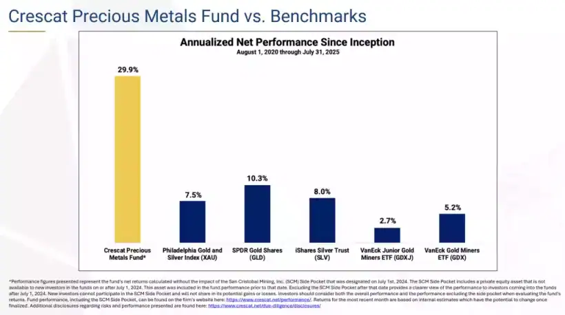 America's Twin Deficit Trap - Crescat Capital 22 Crescat precious metals fund vs benchmarks