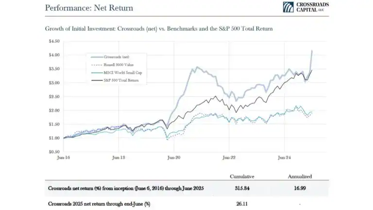 Hidden Value Stocks Q3 2025 Special Edition: Ryan O’Connor Of Crossroads Capital