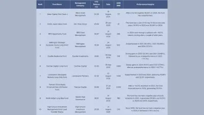 HSBC Hedge Fund Scorecard