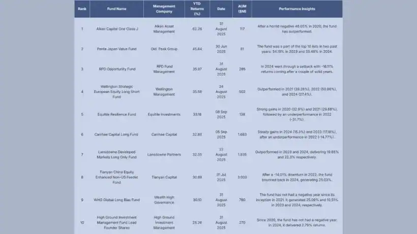 HSBC Hedge Fund Scorecard