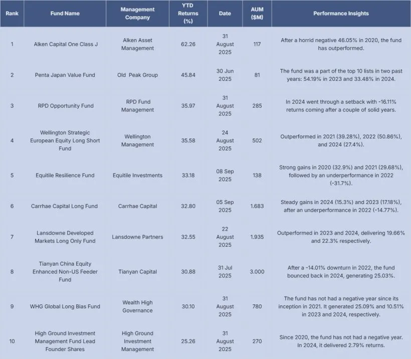 HSBC Top 10 Performers