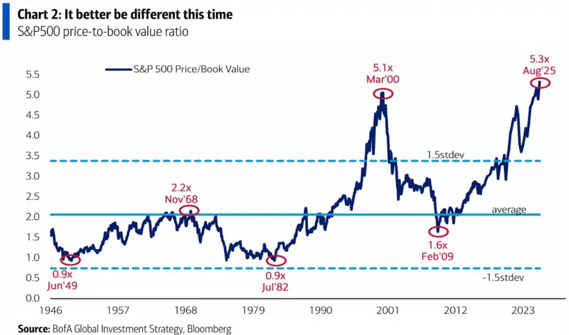 It better be different this time
