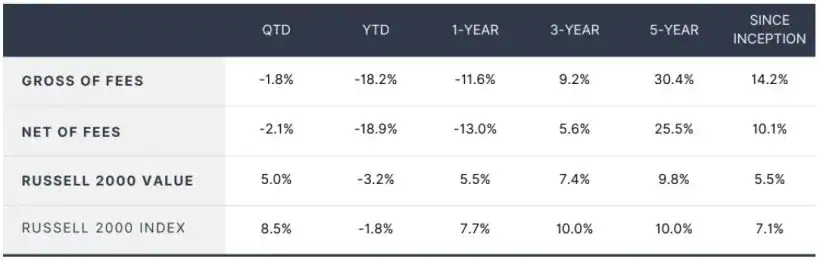 McIntyre Partnerships Returns Q2 2025