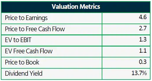 Pou Sheng International Valuation