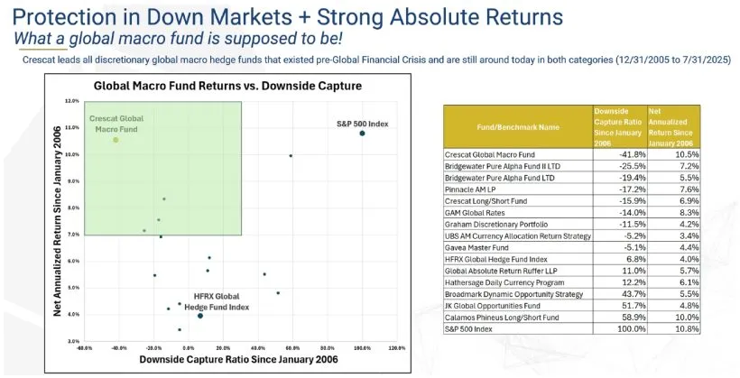 Protection in Down Markets + Strong Absolute Returns